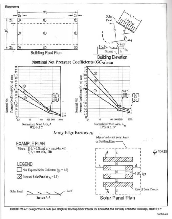Asce 716 Asce 716