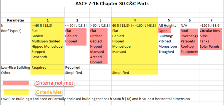 Components And Cladding Worked Example Components and Cladding Example | Article | Meca Enterprises