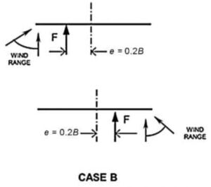 Wind Loads on Freestanding Walls | Article | Meca Enterprises