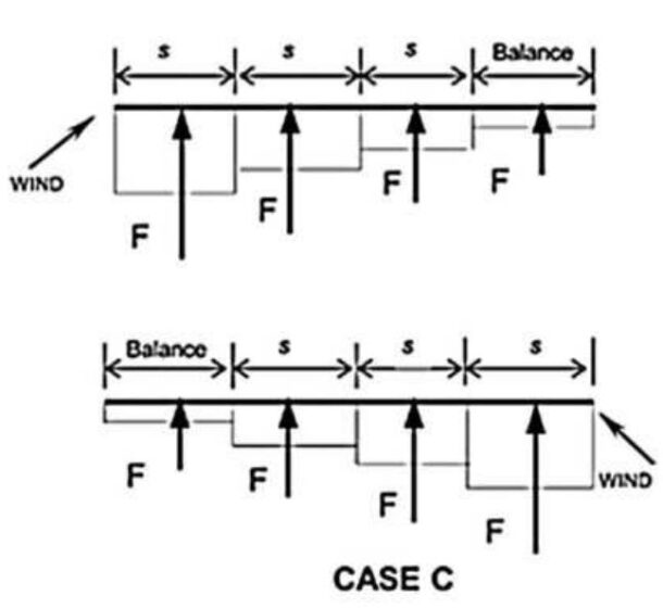Wind Loads on Freestanding Walls | Article | Meca Enterprises