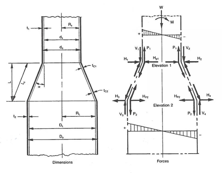 Conical Shell Transition Stack Conical Transition Analysis | Article | Meca Enterprises