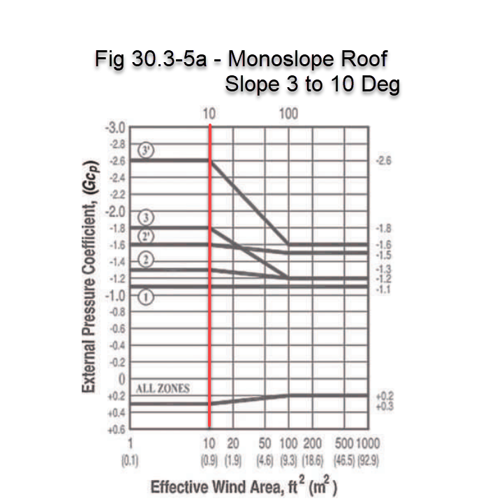Components and Cladding Example | Article | Meca Enterprises