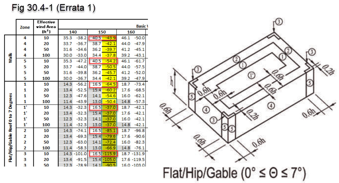 Components And Cladding Load Path Components and Cladding Example | Article | Meca Enterprises