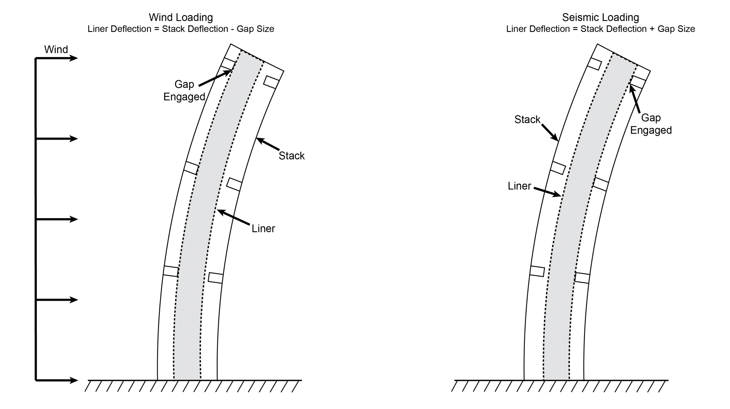 Guide Engagement Wind and Seismic