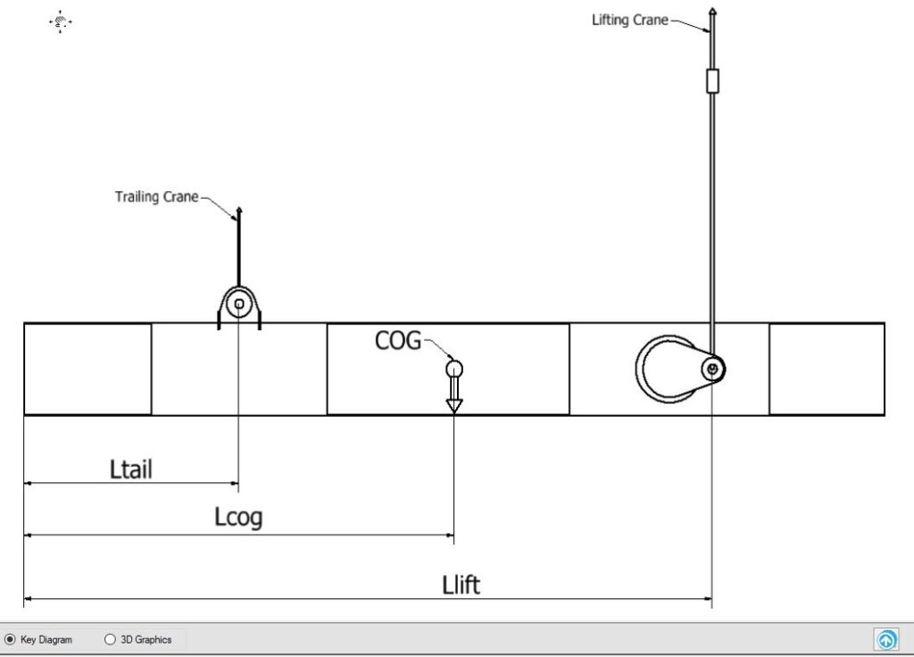The Next Big Thing in Lifting Lug Design Article Meca Enterprises