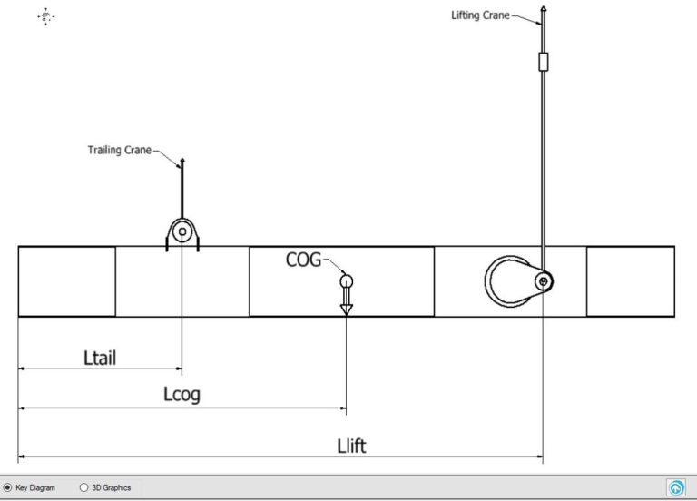 The Next Big Thing in Lifting Lug Design Article Meca Enterprises