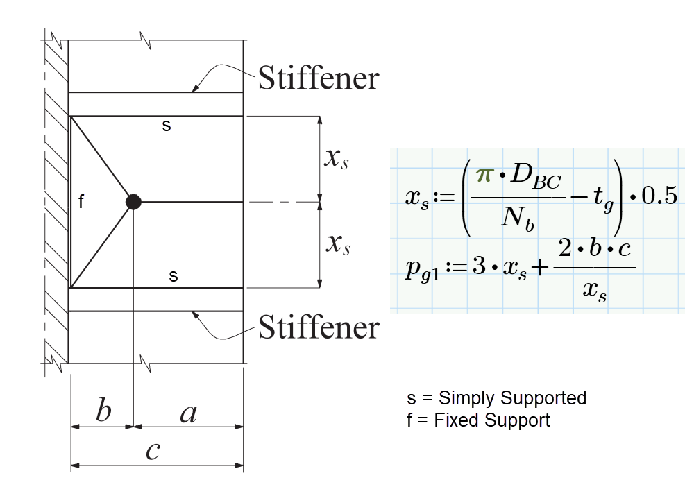 Yield Line Pattern Gussets