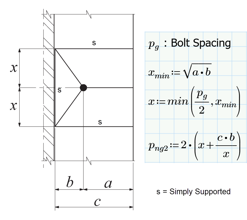 Yield Line Pattern No Gussets