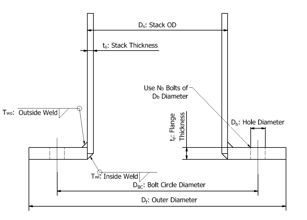 Structural Flange Key Diagram