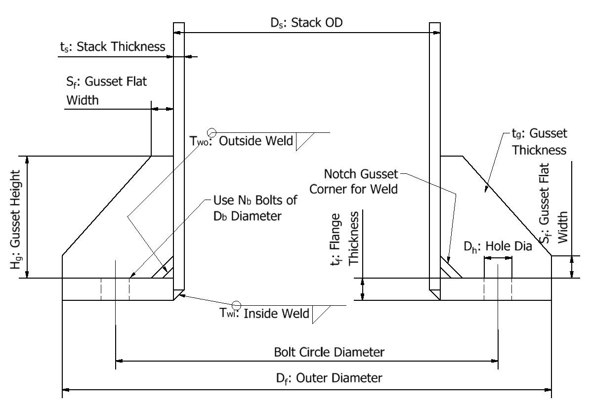 Structural Flange With Gussets Key Diagram