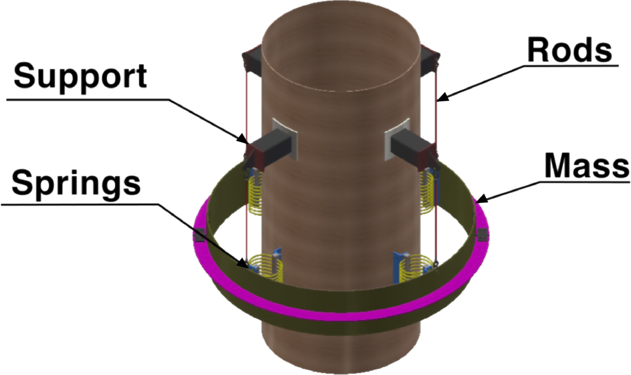 Tuned Mass Dampers Tmd Meca Enterprises Inc