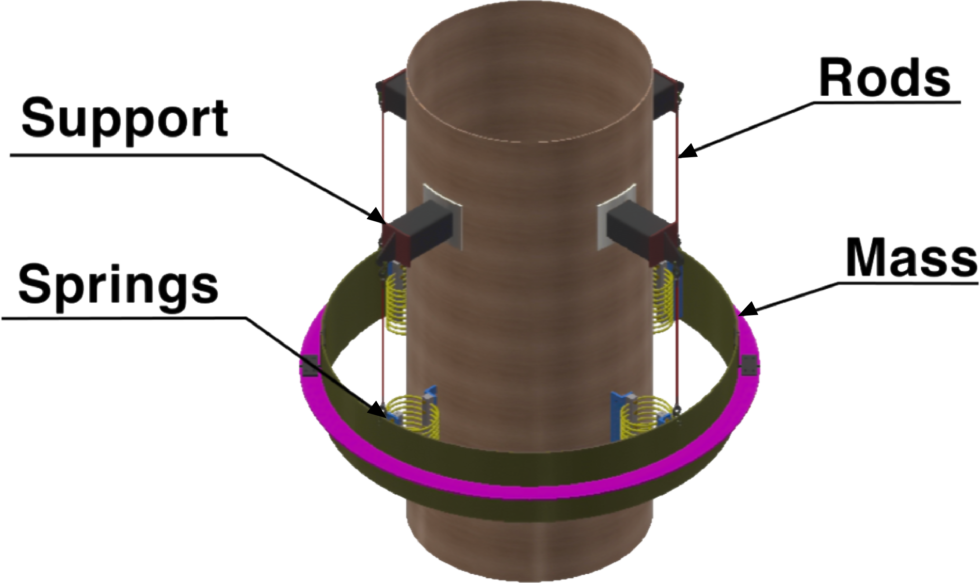 Tuned Mass Dampers TMD Meca Enterprises