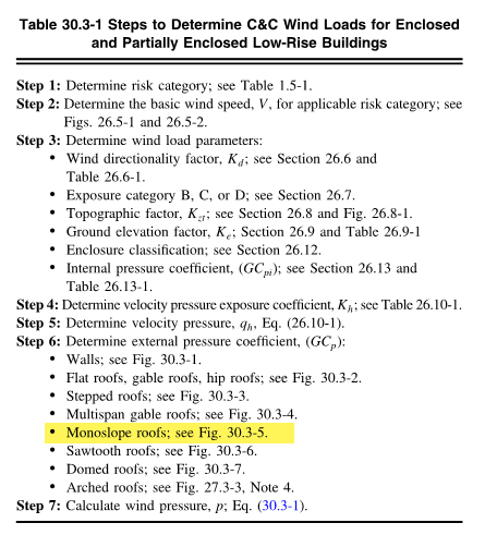 Components and Cladding Example | Article | Meca Enterprises
