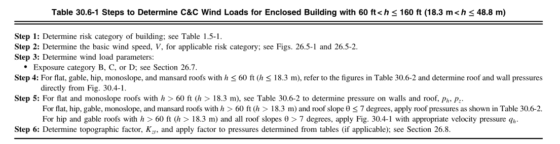 Components And Cladding Components and Cladding Example | Article | Meca Enterprises