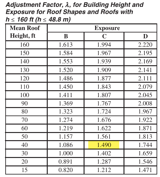 Components and Cladding Example | Article | Meca Enterprises