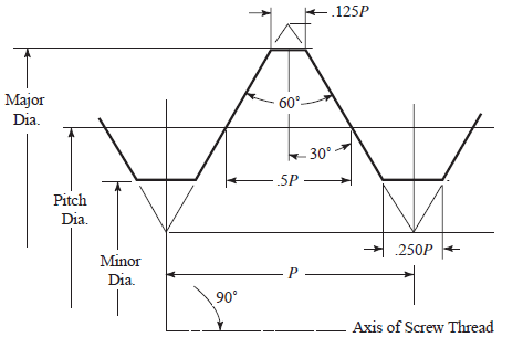 Anchor Bolt Design | Article | Meca Enterprises