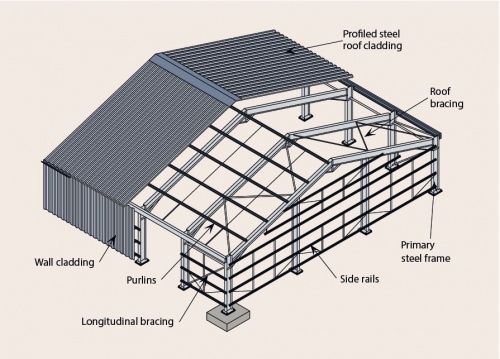 candc_image Metal Building Diagram