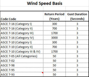 I Feel the Need to Change Wind Speed | Article | Meca Enterprises
