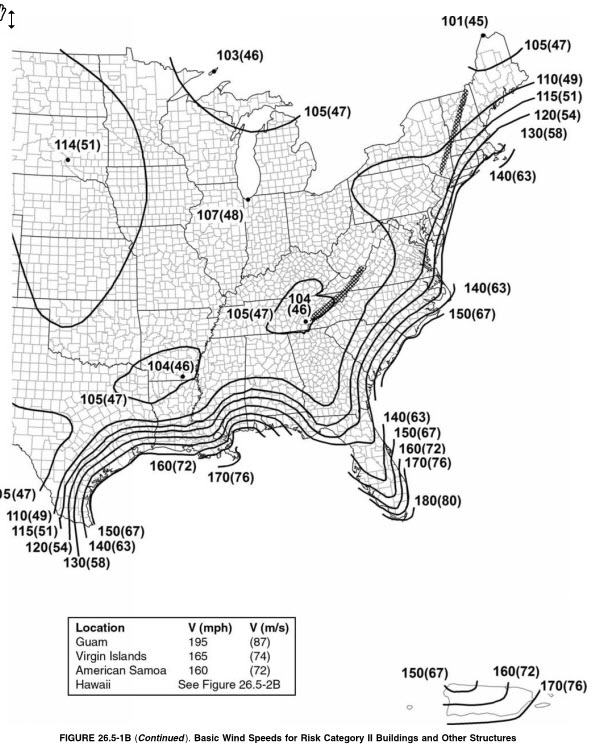 wind_speed_cat2 Wind Speed Chart